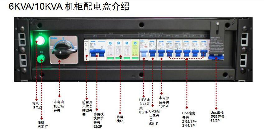 微型智能機房建設