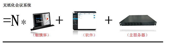 多媒體會議系統方案深度解讀