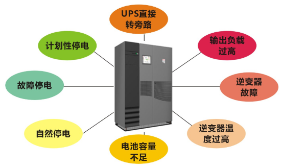 機房動環監控-機房保鏢