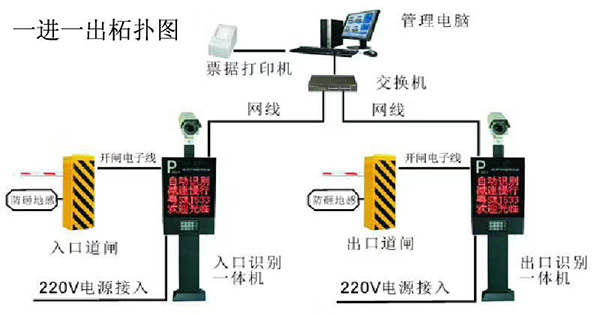 湖南展日科技智能車牌識別系統