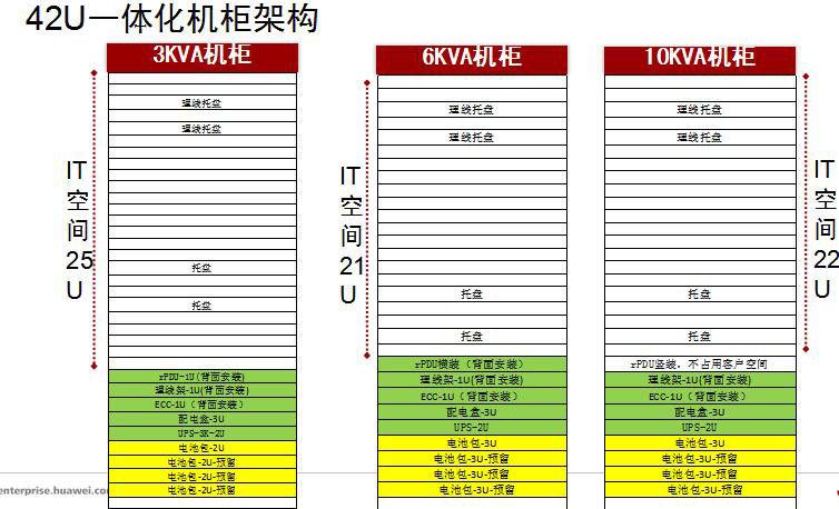 微型智能機房建設