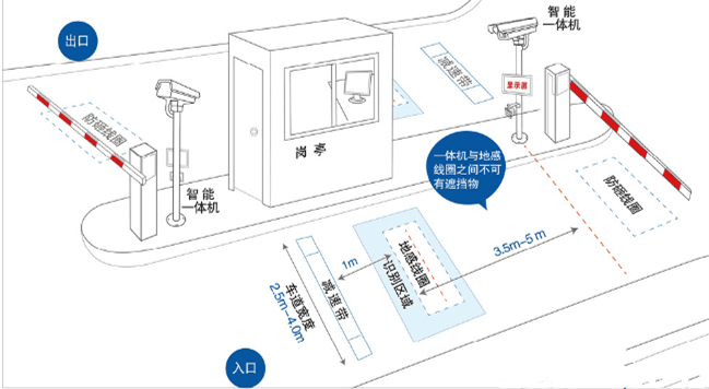 湖南展日科技智能車牌識別系統