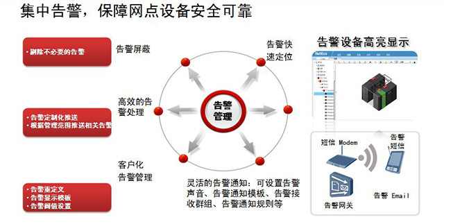 微型智能機房建設