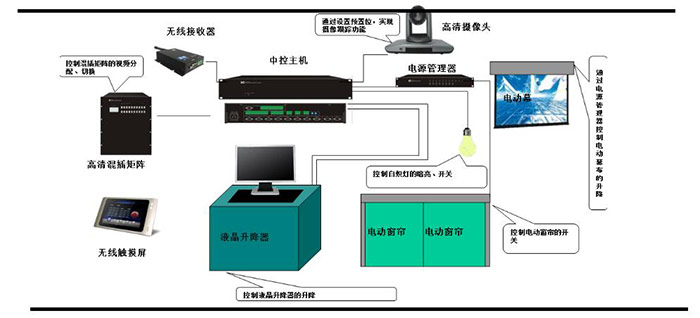 多媒體會議系統方案深度解讀