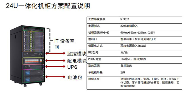 微型智能機房建設