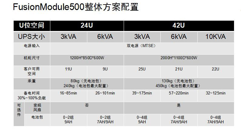 微型智能機房建設