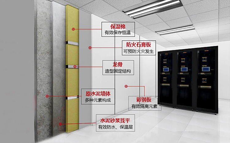 展日弱電機房裝修